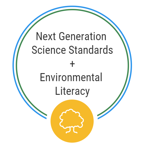 Next Generation Science Standards logo